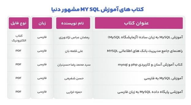 کتاب آموزش mysql مشهور دنیا را از کجا تهیه کنیم؟