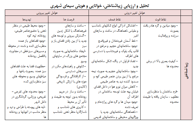 ارزیابی هویت شناختی و بصری در سازمان فضایی منطقه یک تهران