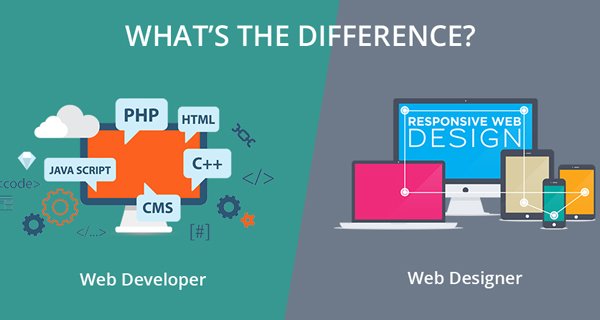 تفاوت طراحی سایت و توسعه سایت