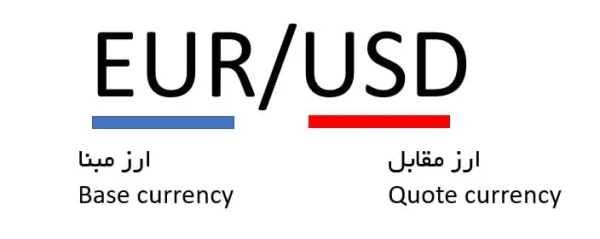 انواع جفت ارزهای اصلی و فرعی فارکس