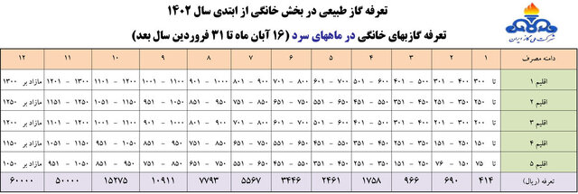 قیمت جدید گاز اعلام شد