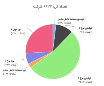 شاخص های تشخیص محصولات شرکت های دانش بنیان شاخص های تشخیص محصولات شرکت های دانش بنیان