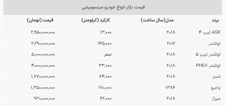 صعود ۴۰۰ میلیونی شاسی‌بلند خوش‌قیمت ژاپنی + جدول