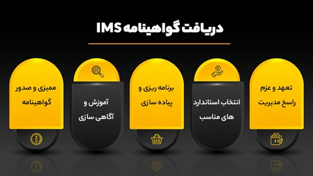 چگونه گواهینامه IMS دریافت کنیم؟ شرایط + مراحل