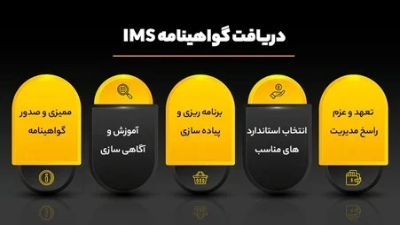 چگونه گواهینامه IMS دریافت کنیم؟ شرایط + مراحل چگونه گواهینامه IMS دریافت کنیم؟ شرایط + مراحل