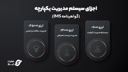 چگونه گواهینامه IMS دریافت کنیم؟ شرایط + مراحل