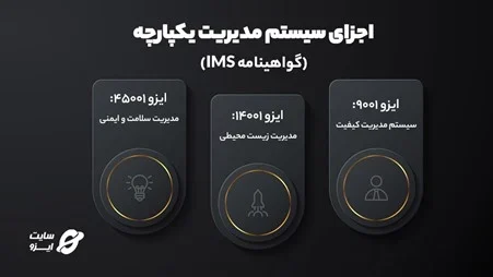 چگونه گواهینامه IMS دریافت کنیم؟ شرایط + مراحل چگونه گواهینامه IMS دریافت کنیم؟ شرایط + مراحل