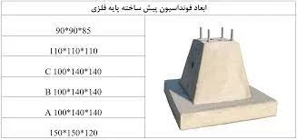 نقشه فونداسیون پایه روشنایی
