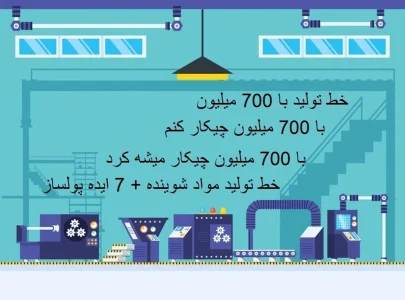 خط تولید با 700 میلیون