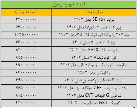 تکان سنگین قیمت ها در بازار خودرو/ آخرین قیمت سمند، شاهین، پژو، تارا و دنا + جدول