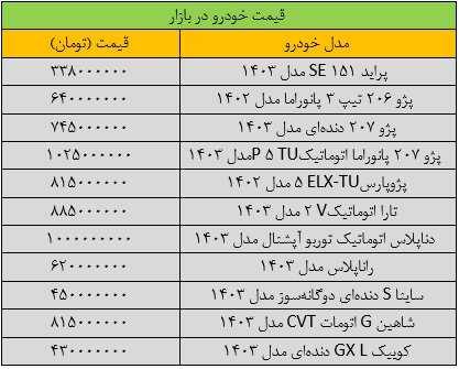 شیب ریزش قیمت خودرو تند شد/ آخرین قیمت پژو، شاهین، تارا، ساینا و کوییک + جدول