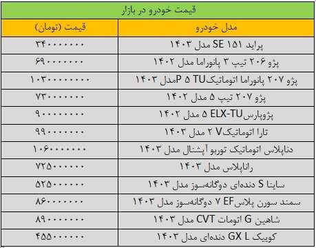 موج شدید افزایش قیمت در بازار خودرو/ آخرین قیمت سمند، پژو، شاهین، کوییک و ساینا + جدول