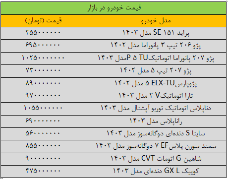 زلزله قیمت ها در بازار خودرو/ قیمت این خودرو ۱۳۰ میلیون تومان ریخت + جدول