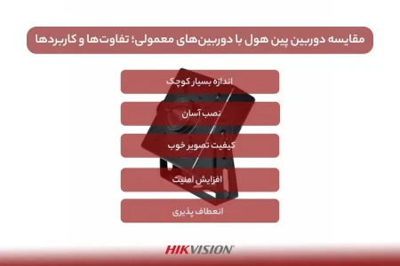 مقایسه دوربین پین هول با دوربین های معمولی؛ تفاوت ها و کاربردها