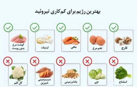 برای کم کاری تیروئید چه بخوریم؟