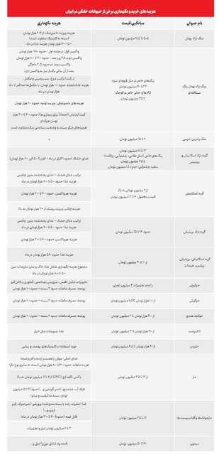 قیمت حیوانات در ایران چقدر است؟ + لیست قیمت قیمت حیوانات در ایران چقدر است؟ + لیست قیمت