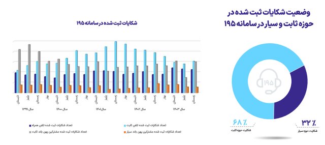آخرین وضعیت تعداد سایت های نسل پنجم اینترنت در کشور
