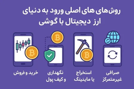 چگونه با گوشی وارد ارز دیجیتال شویم؟ روشهای اصلی ورود به دنیای ارز دیجیتال با گوشی
