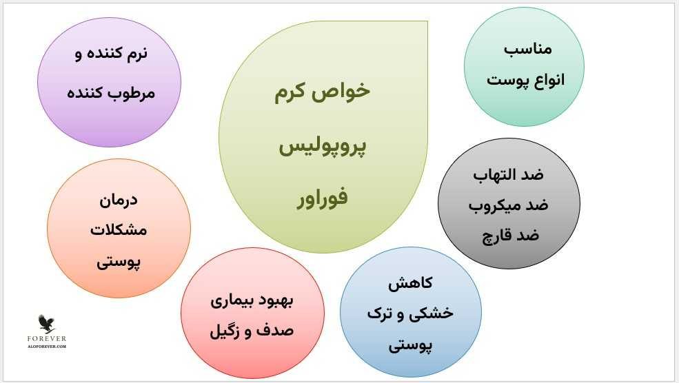 خواص کرم پروپولیس فوراور