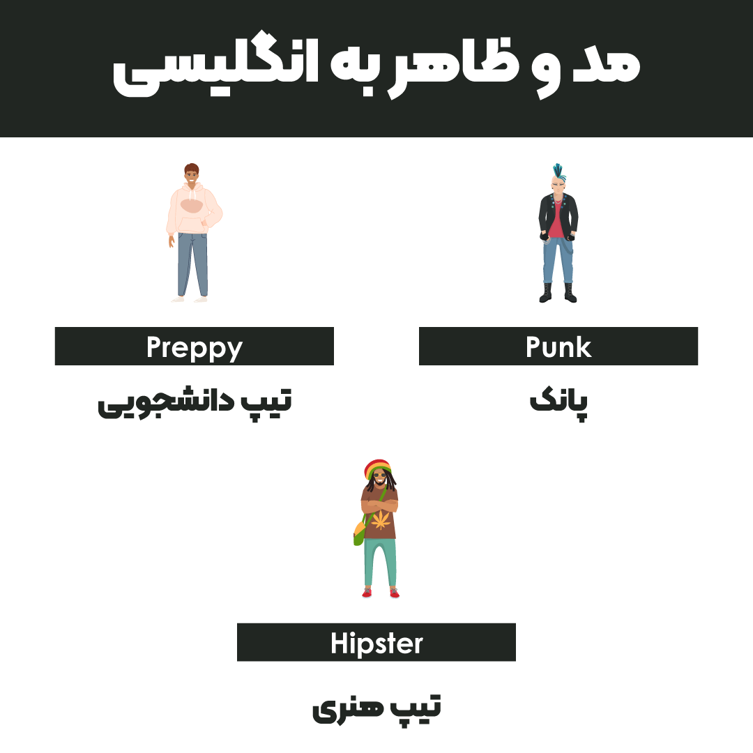 سوالات روزمره انگلیسی مهم و کاربردی با جواب
