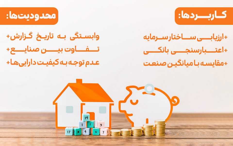 کاربرد ها و محدودیت های نسبت مالکانه