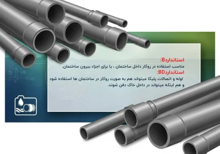 لوله پلیکا فاضلابی استاندارد چه ویژگی هایی باید داشته باشد؟ لوله پلیکا فاضلابی استاندارد چه ویژگی هایی باید داشته باشد؟