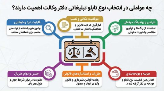 تابلو وکالت مناسب برای دفاتر کوچک و بزرگ؛ راهنمای انتخاب هوشمندانه