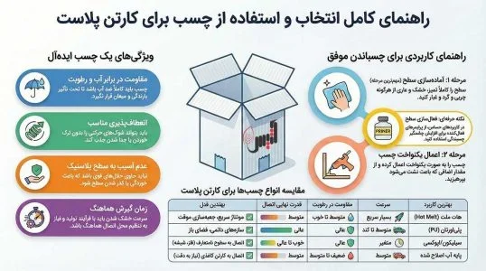 بهترین چسب برای چسباندن کارتن پلاست