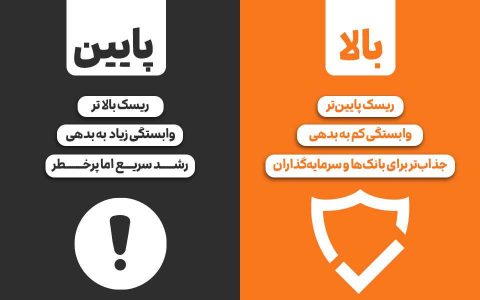 نسبت مالکانه به زبان ساده، این شاخص چه میگوید و چرا مهم است؟ مقایسه نسبت مالکانه بالاتر با پایین تر