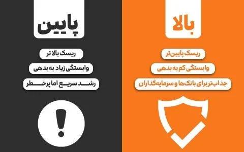 نسبت مالکانه به زبان ساده، این شاخص چه میگوید و چرا مهم است؟ مقایسه نسبت مالکانه بالاتر با پایین تر