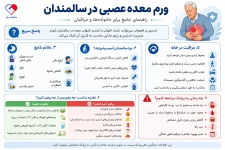 ورم معده عصبی در سالمندان؛ علائم، مراقبت خانگی و نکات مهم برای خانواده ورم معده عصبی در سالمندان؛ علائم، مراقبت خانگی و نکات مهم برای خانواده