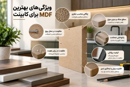 بهترین نوع MDF برای کابینت چیست؟راهنمای انتخاب ام دی اف مناسب آشپزخانه