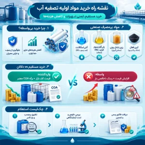 معرفی برترین واردکنندگان مواد اولیه تصفیه آب در ایران (خرید مستقیم و با آنالیز)